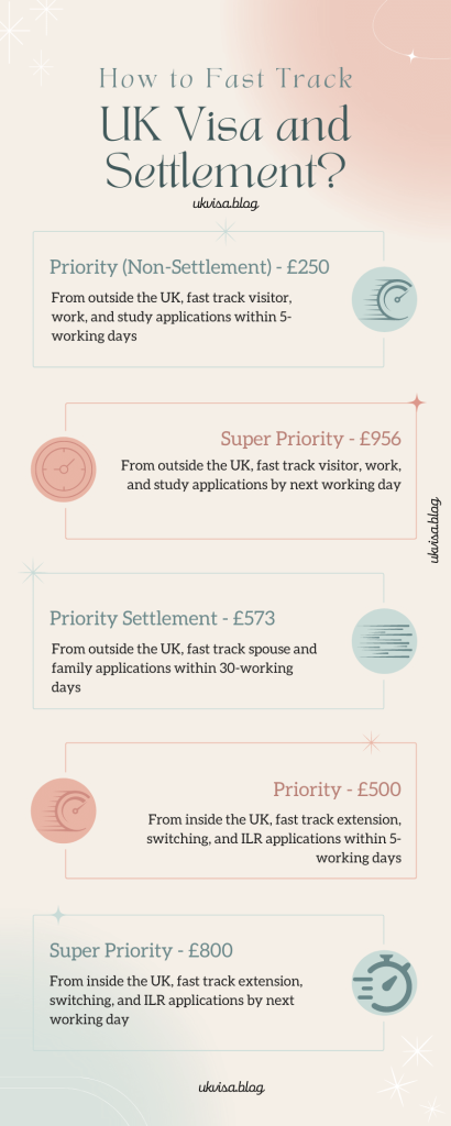 How Can I Get My UK Visa Faster? How Can I Get My UK Visa Faster?