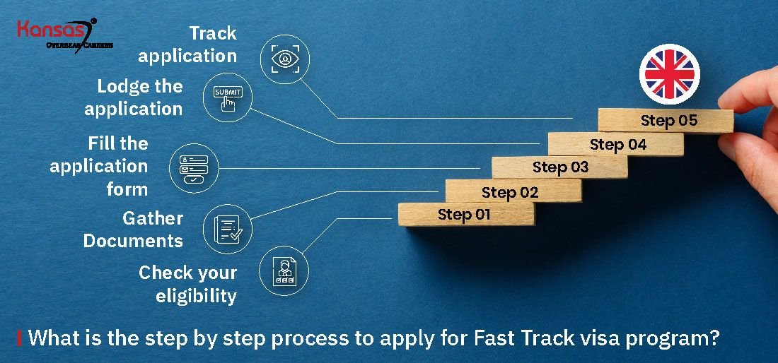 How Can I Get My UK Visa Faster? How Can I Get My UK Visa Faster?