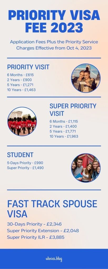 How Can I Get My UK Visa Faster? How Can I Get My UK Visa Faster?