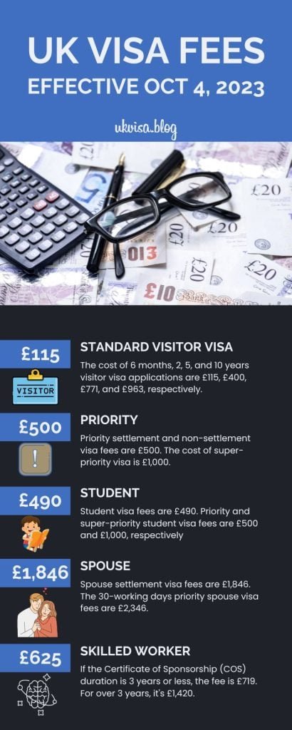 How Much Is UK Visa From Nigeria 2024? How Much Is UK Visa From Nigeria 2024?
