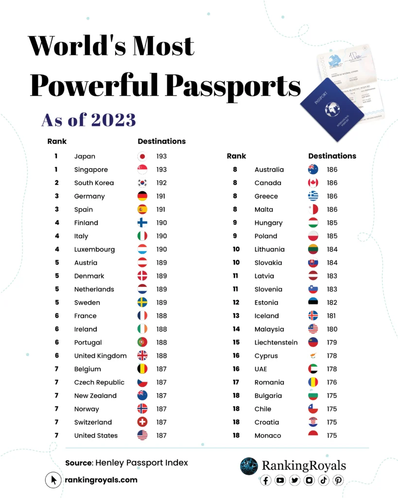 What Is The Most Powerful Passport? What Is The Most Powerful Passport?