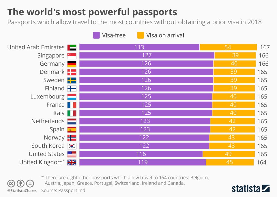 What Is The Most Powerful Passport? What Is The Most Powerful Passport?
