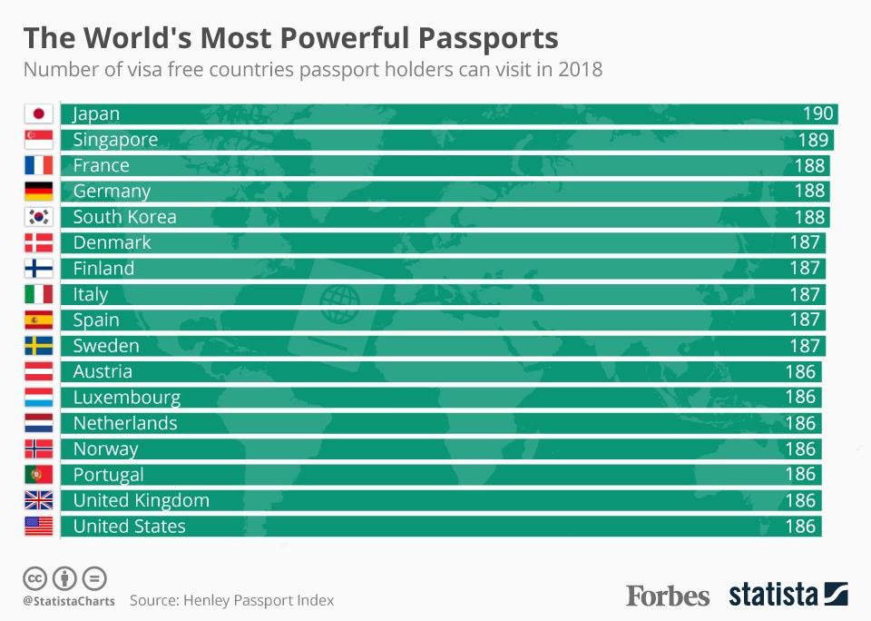 What Is The Most Powerful Passport? What Is The Most Powerful Passport?